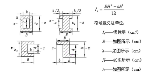 各种截面的停造整游些惯性矩怎么计算？
