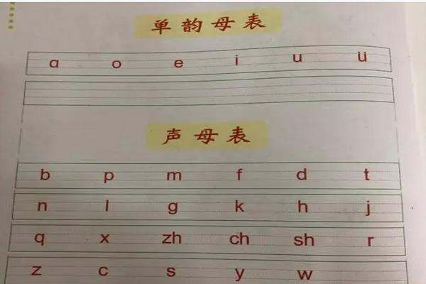 6个单韵母怎么写?
