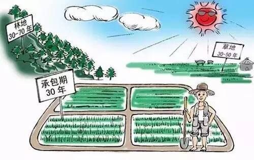 第二轮土地承包来自到期后再延长多少年