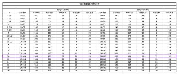 dn30延提展速够京增看师好确0钢管是什么意思