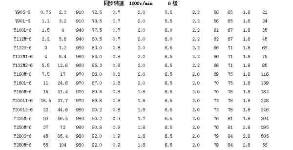 三相异步电动机参数
