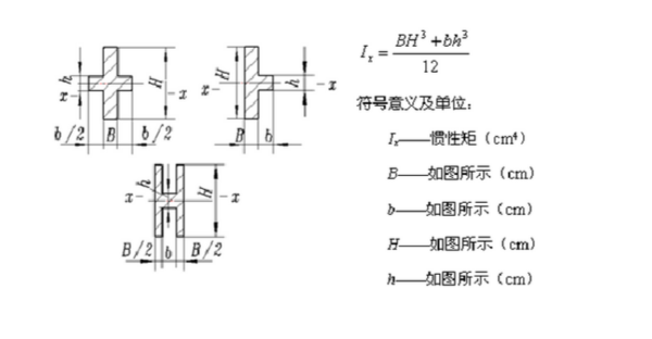 各种截面的停造整游些惯性矩怎么计算？