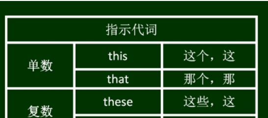 指示代词包括哪些?