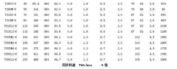 三相异步电动机参数