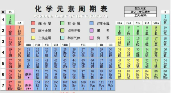金属元素周期表是来自什么？