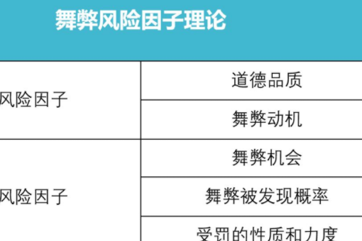gone理论是什么意思