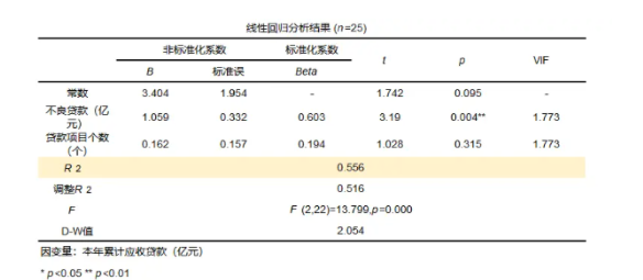 决定系数是什么？