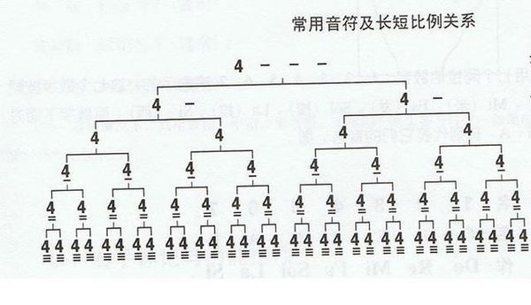 计算机曲谱大全
