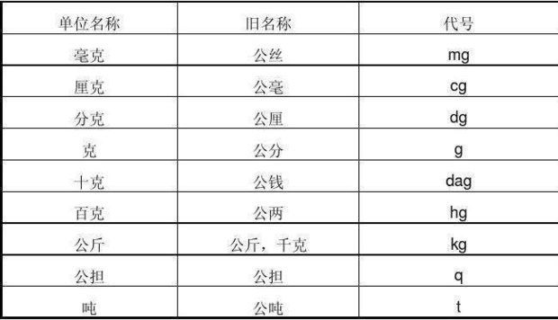 一斤来自等于多少克