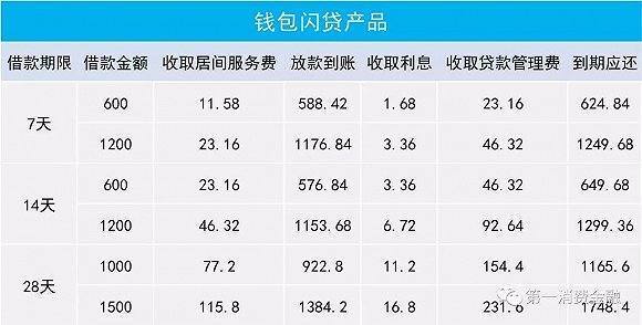 日利率百分之来自0.05%怎么算