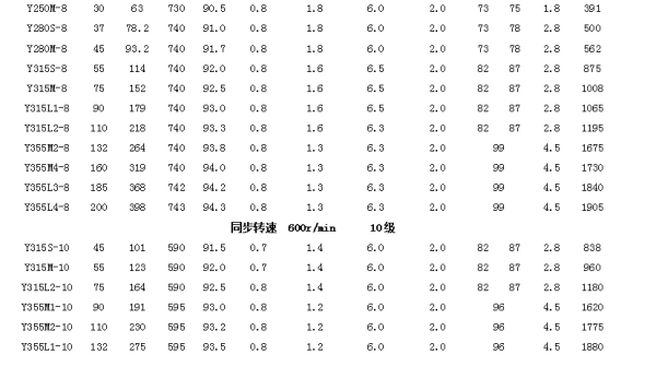 三相异步电动机参数
