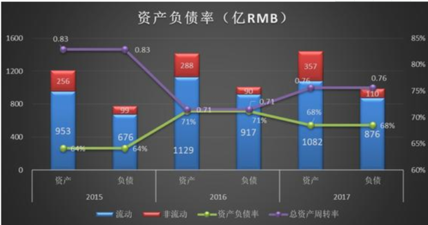 资产负债率怎么算的？怎么分析资产负债率？