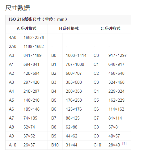 一张全开的纸的长和宽各为多少厘米？
