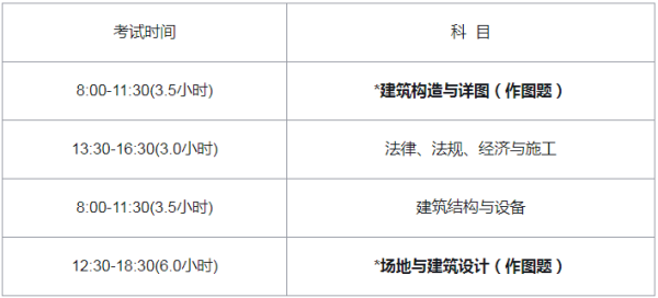 注册建筑师考试科目