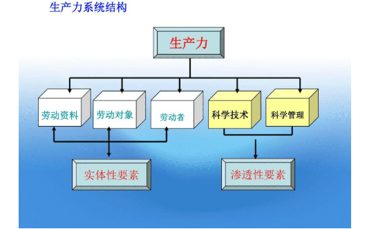 人类社会发展的一般规律是什么？固序顾
