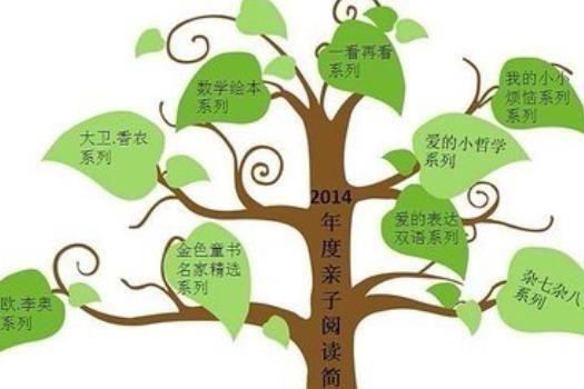 阅读龙往河围考代风施树怎么画？