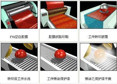 水转印的工艺流程