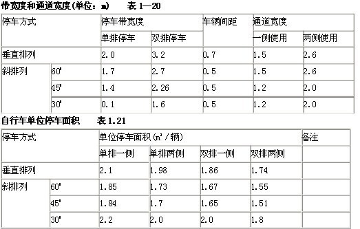 自行车的车位尺寸是多少？