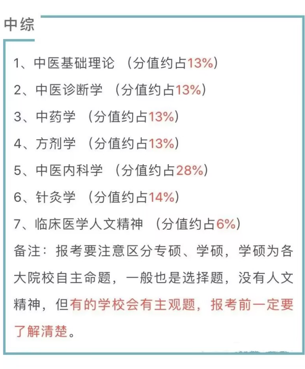 中医考研要考哪些科目