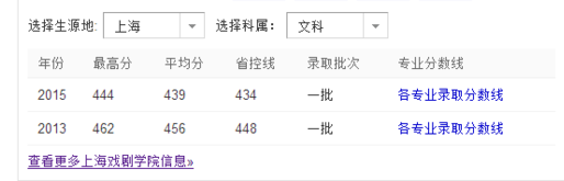 上海戏剧学留领院录取分数线