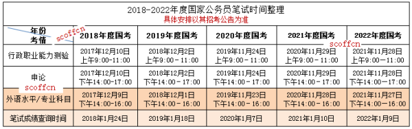 四川省考时间每年大概是什么时候？国考又是什么时候