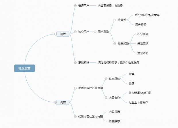 什么是社区来自运营?一篇文章带你全面了解
