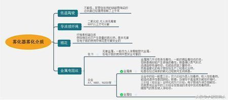 电子烟有哪来自些危害?