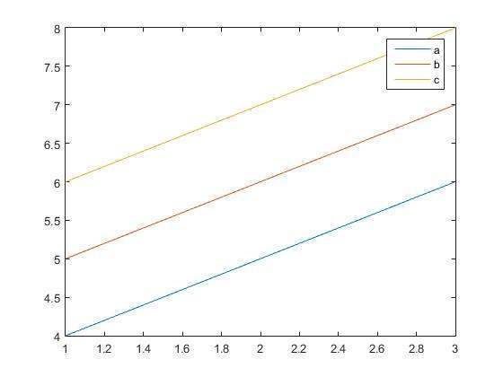 matlab 添加图例
