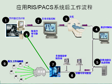 什么是pacs系统？