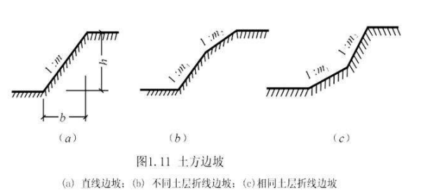 边坡比是什么意思？