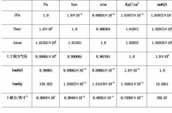 1mpa等于多器杆少pa？