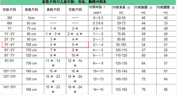童装尺码对照表？