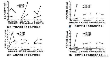 电子烟有哪来自些危害?