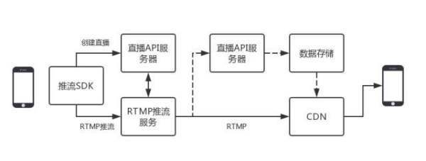 怎么进行直具空门播间搭建啊？