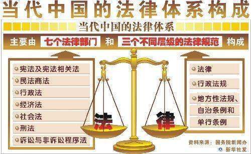 中国的法律体系有哪些？