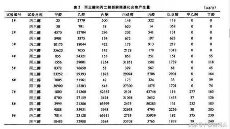 电子烟有哪来自些危害?