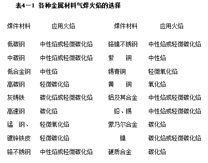 气焊的火焰温度