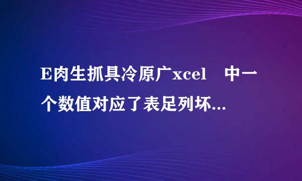 E肉生抓具冷原广xcel 中一个数值对应了表足列坏材屋大多个数值,怎么把多个数值都匹配出来