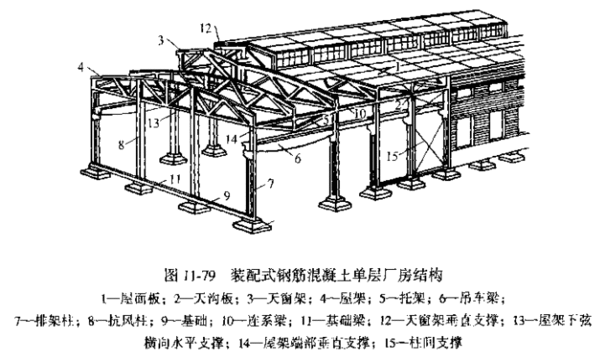 建筑中的抗来自风柱是指那个部位