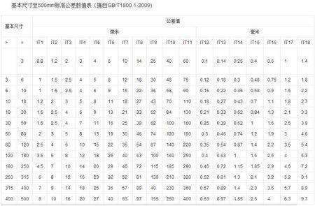 《木材材积计算表》的公式是什么？