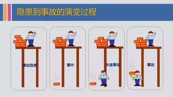 事故隐患分为哪几类