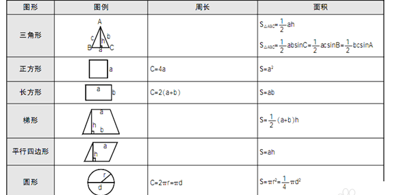 初中函数公式往适在适