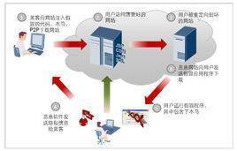什么是社会工程攻击？