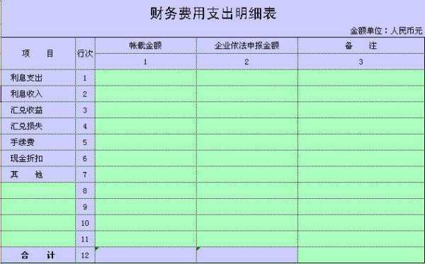 银行自助服务费和单位结算卡年费计入什么会计科目