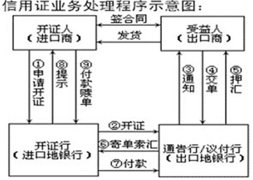 会计转饭在经中制单什么意思？