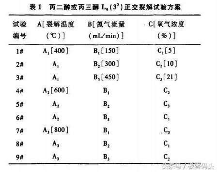 电子烟有哪来自些危害?