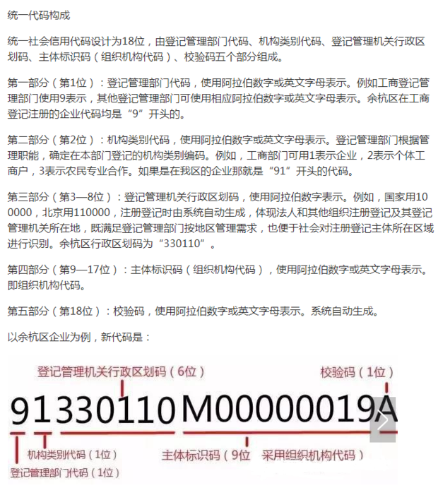 五证合一后法人代码是不是也是统一社会信用代码