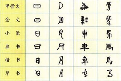 中国有多少个文字