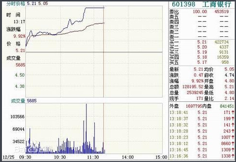 高开高走和低开低走什么意思？