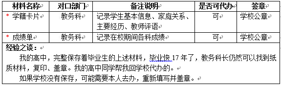 档案丢失怎么办